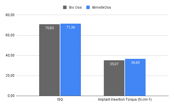 ISQ and Insertion Torque RCT